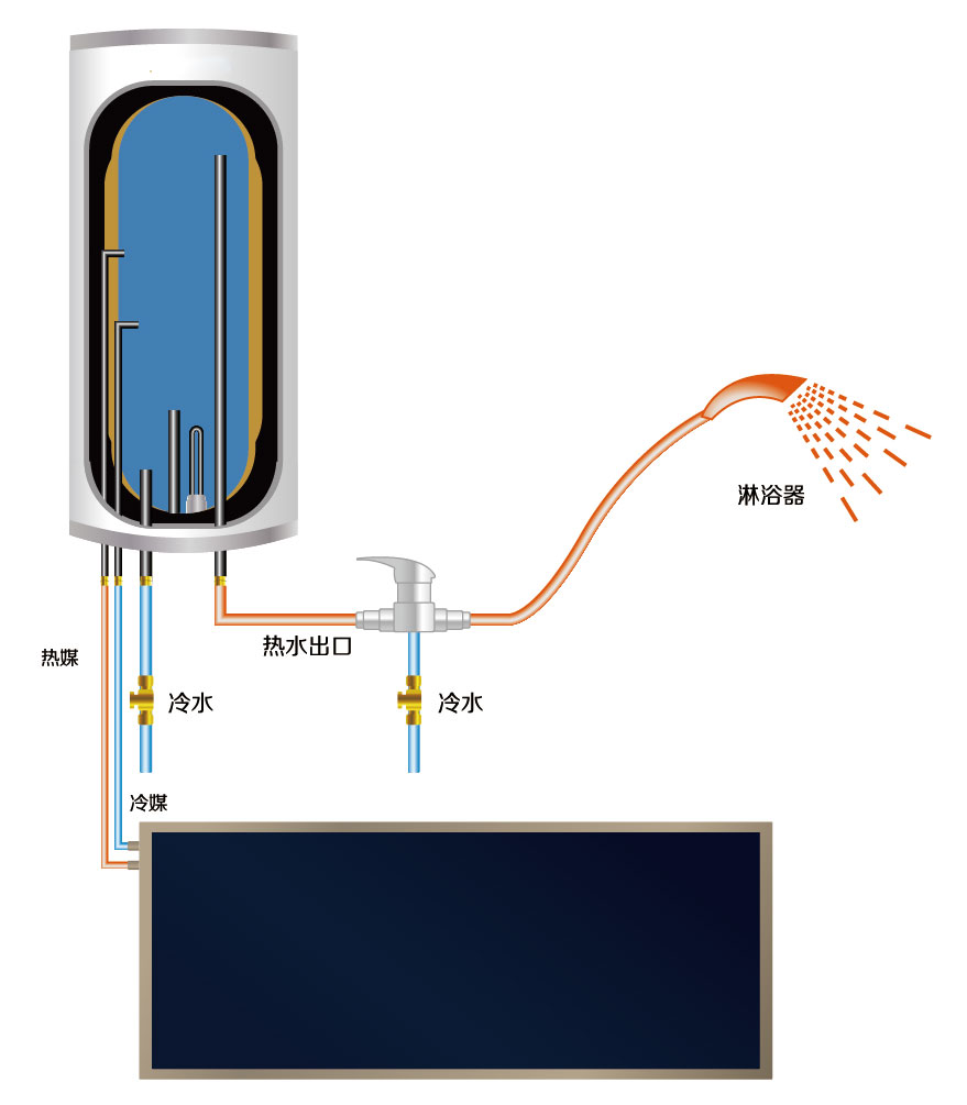 湖南科世源節(jié)能科技有限公司,湖南節(jié)能科技,太陽能光熱研發(fā),空氣源熱泵生產(chǎn),中央空調(diào)設(shè)備銷售