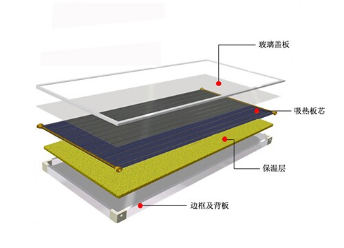 平板太陽能集熱器結構圖