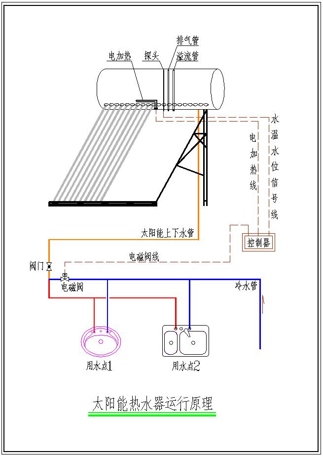 太陽(yáng)能熱水器運(yùn)行原理圖