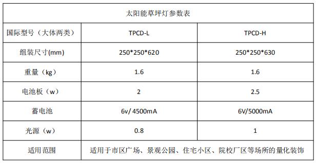 太陽能草坪燈參數表