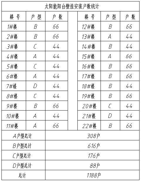 陽臺壁掛太陽能安裝戶數統計