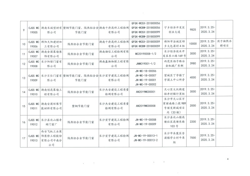 2019年第二批長沙市建筑節能產品（材料）公示名單