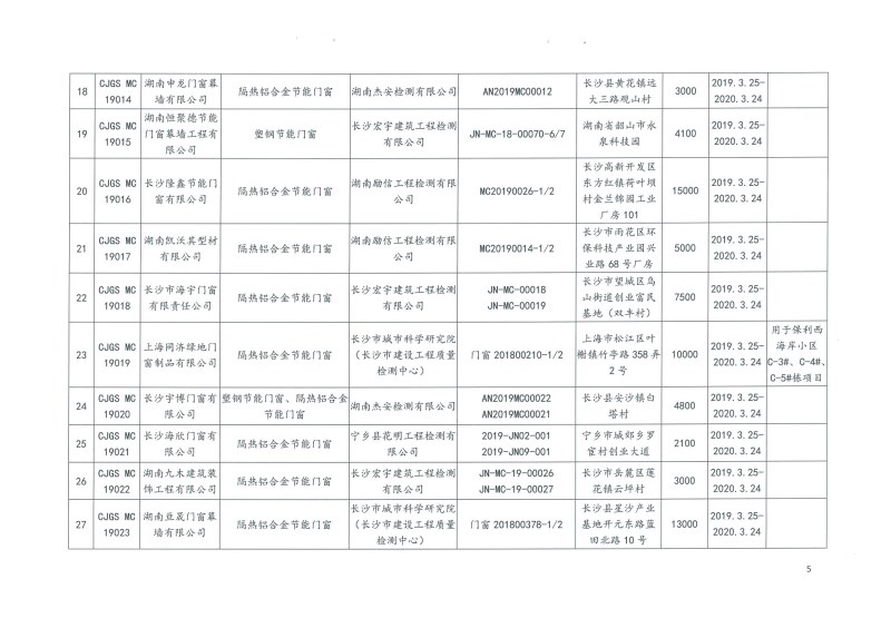 2019年第二批長沙市建筑節能產品（材料）公示名單