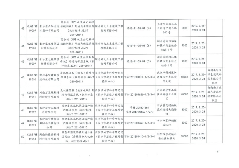 2019年第二批長沙市建筑節能產品（材料）公示名單