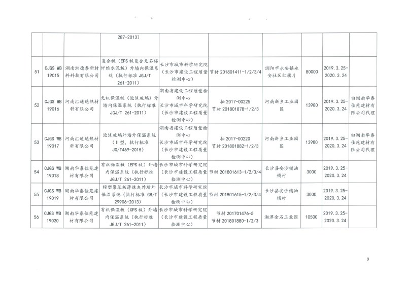 2019年第二批長沙市建筑節能產品（材料）公示名單