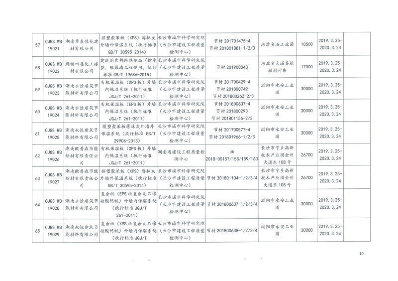 2019年第二批長沙市建筑節能產品（材料）公示名單