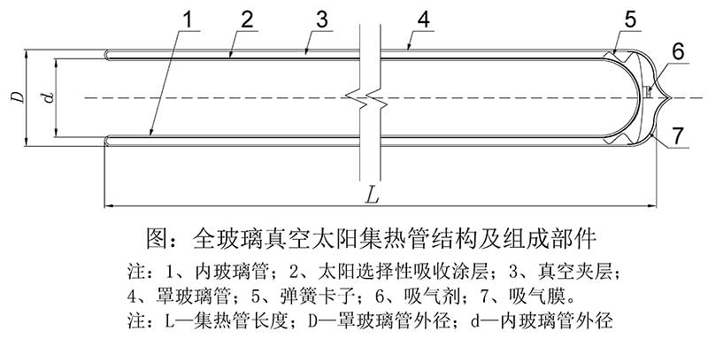 全玻璃真空集熱管結構圖