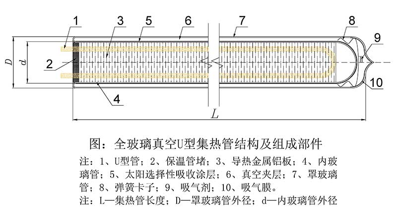 U型全玻璃真空集熱管結(jié)構(gòu)圖