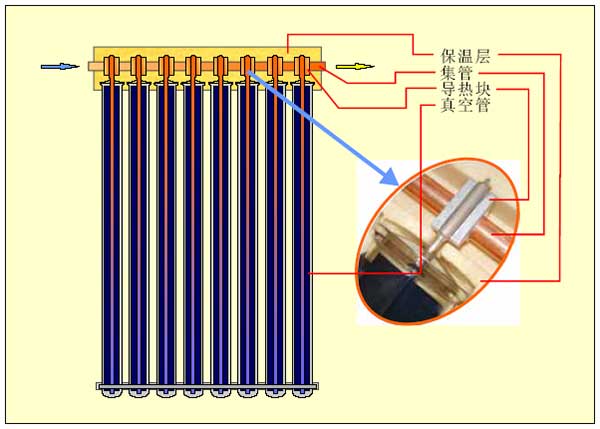 熱管式真空管集熱器結構原理圖