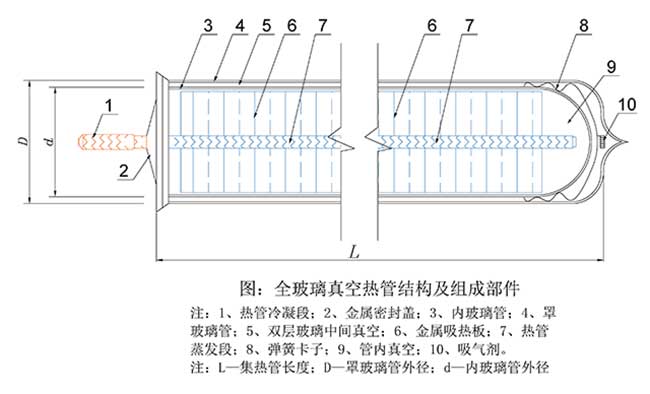 玻璃真空熱管結構圖