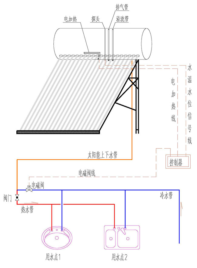 直接式非承壓真空管一體機(jī)太陽能熱水器