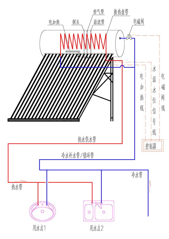 換熱式一體機太陽能運行原理圖