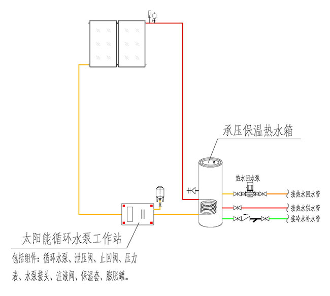分體承壓強制循環式太陽能熱水系統原理圖