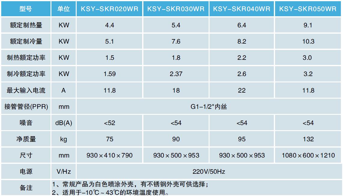 冷熱水機(jī)采暖機(jī)參數(shù)表
