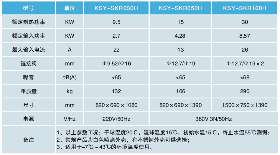 高溫烘干熱泵機組技術參數