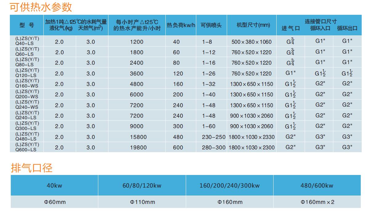 模塊式燃氣熱水爐技術參數